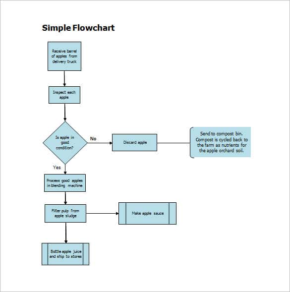 Free Blank Flow Chart Template For Word from images.template.net