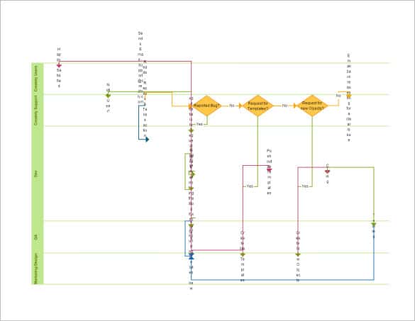swim lane flow chart free pdf template 1 min