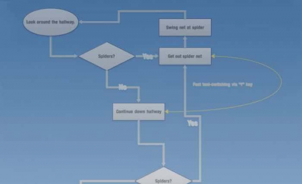 libreoffice template flowchart 1 min