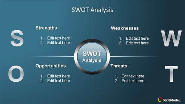 8+ Sample SWOT Analysis Templates for your Project - Word, PDF | Free