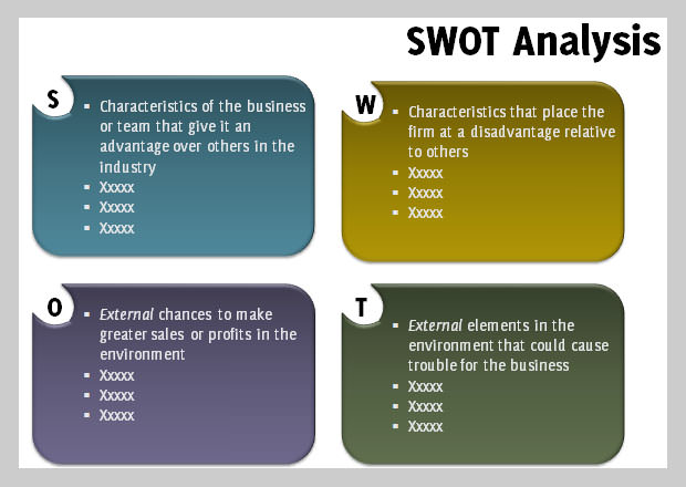 8+ Sample SWOT Analysis Templates for your Project - Word, PDF | Free