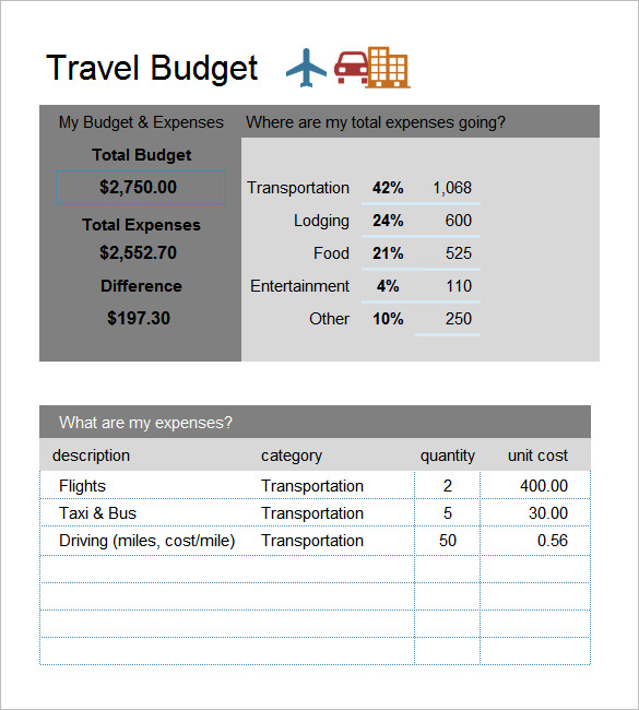 travel budget worksheet