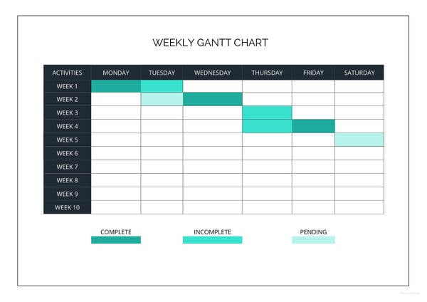 weekly gantt chart template