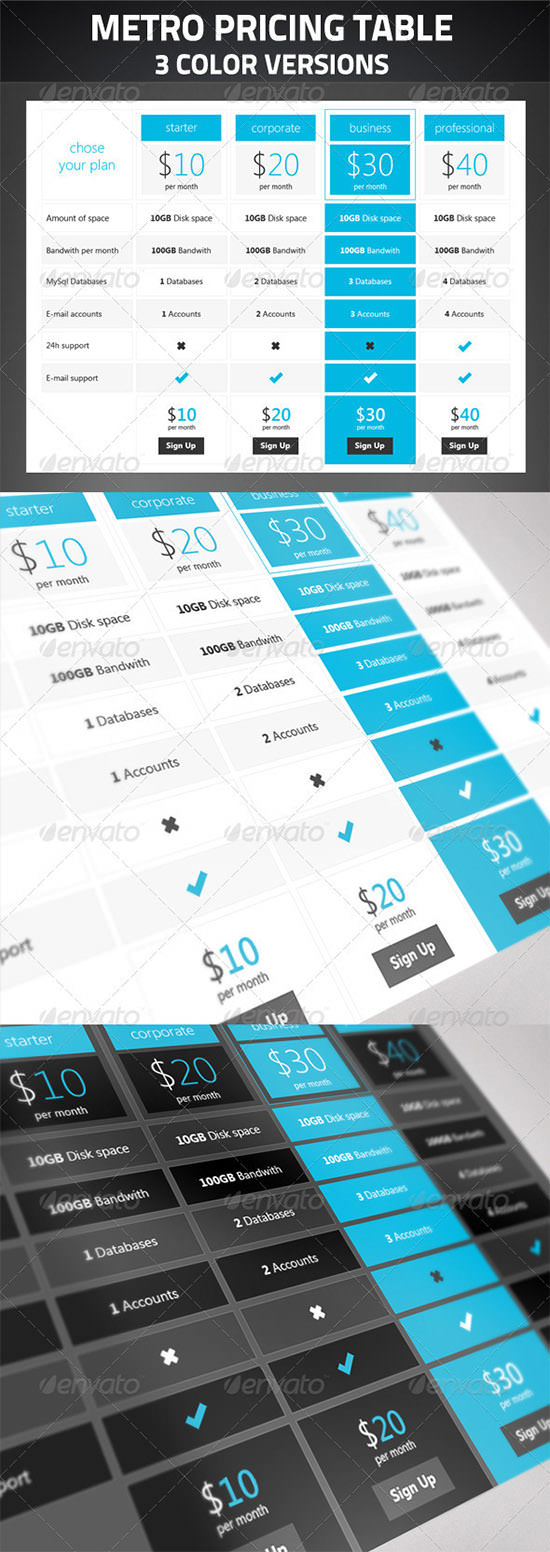 metro price table