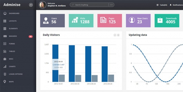 23+ Admin Panel PHP Themes & Templates