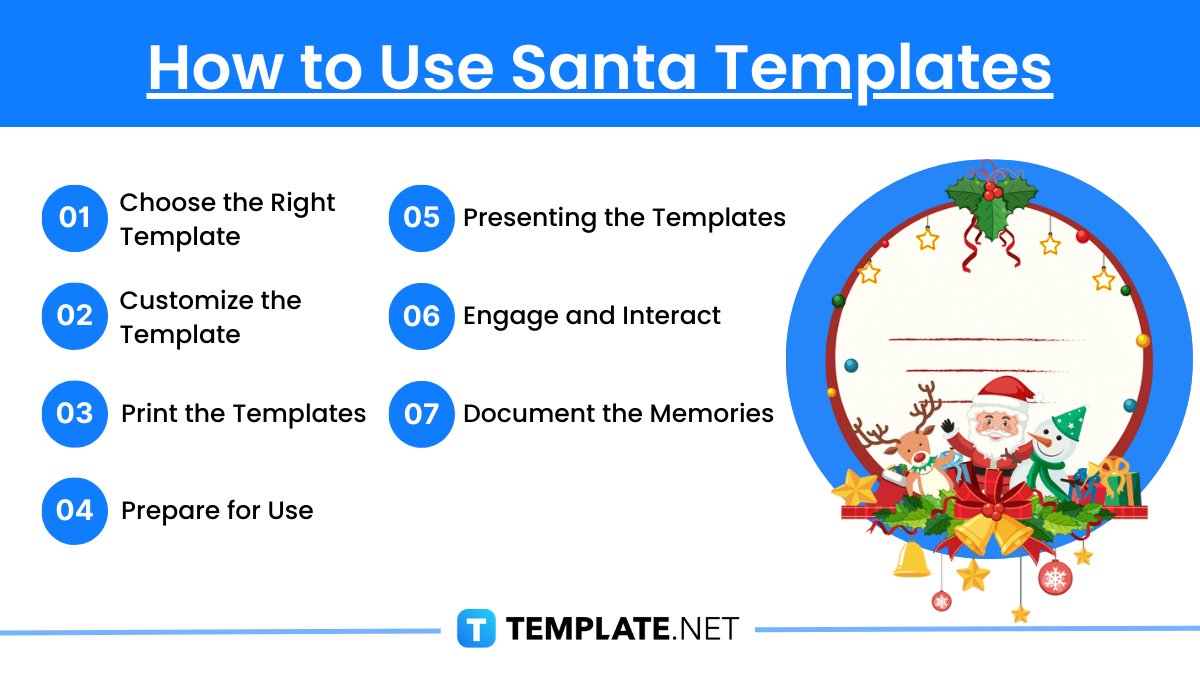 how to use santa templates