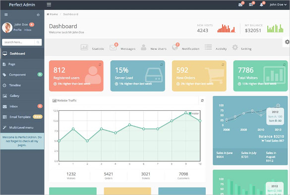 perfect admin bootstrap template