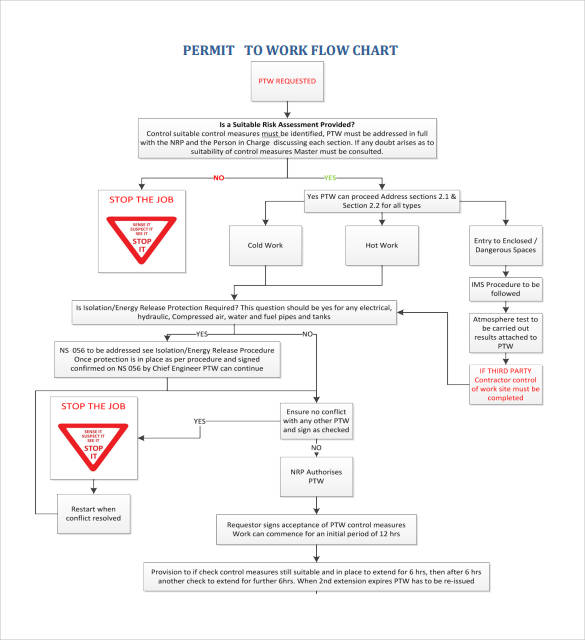 free-work-flow-chart-template