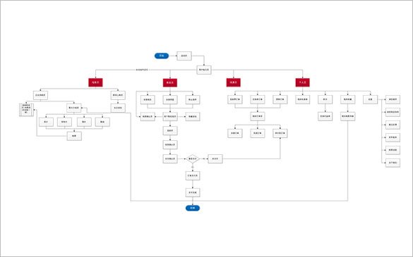 app flow chart for film ticket booking download