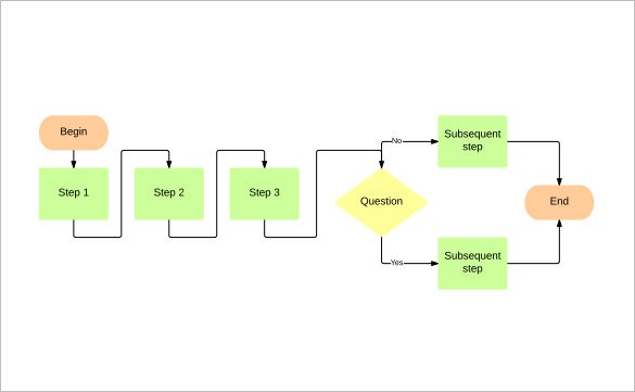 Cute Flow Chart Template