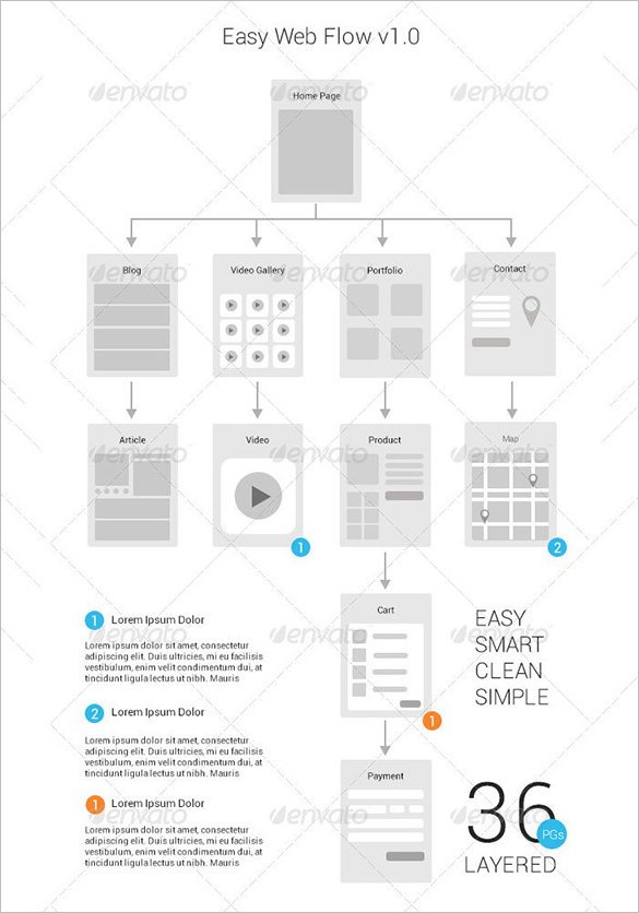 Free 40+ Flow Chart Templates in MS Word | PDF | Excel | PSD | AI | EPS