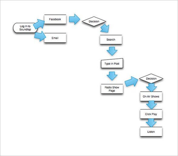 free omnigraffle user flow chart download