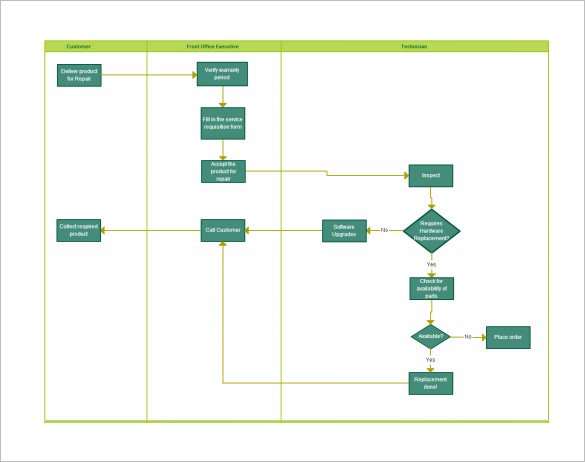 40+ Flow Chart Templates in MS Word | PDF | Excel | PSD | AI | EPS