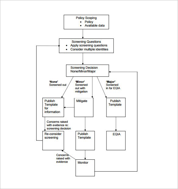 40 Flow Chart Templates In Ms Word Pdf Excel Psd Ai Eps