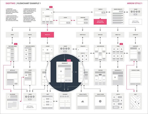 website flowchart template download