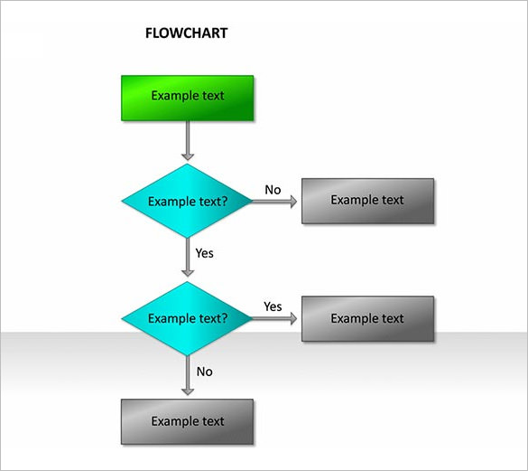 40+ Flow Chart Templates - Free Sample, Example, Format ...