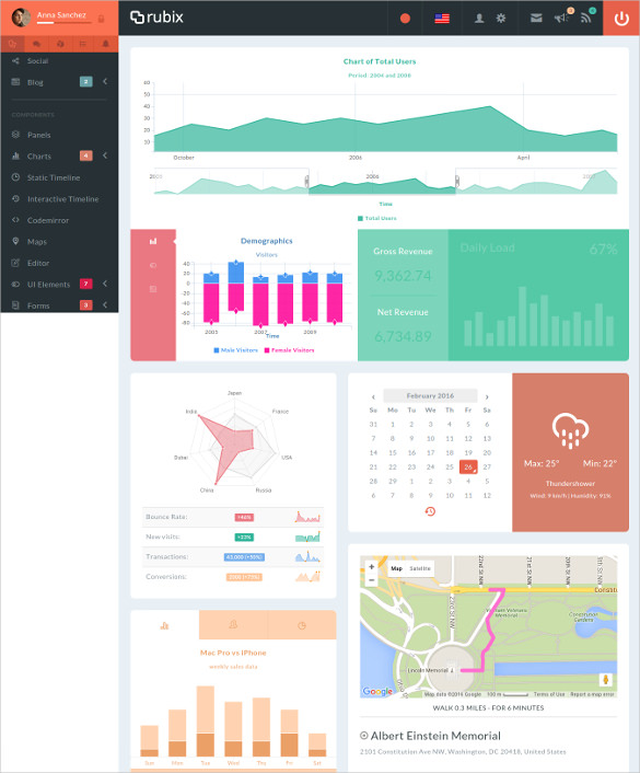 52+ Bootstrap Dashboard Themes & Templates Free & Premium Templates