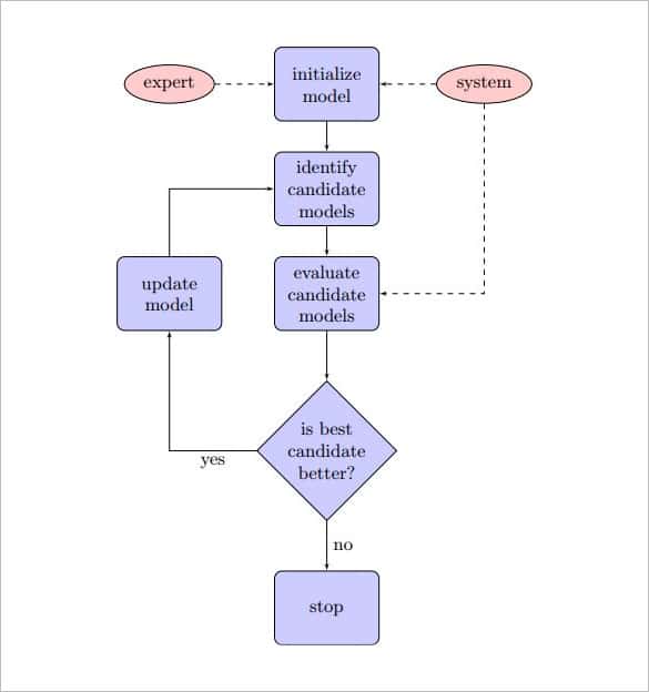 flow chart template word free