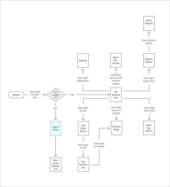 for chart downloadable template flow word Sample Template Chart Flow User Flows