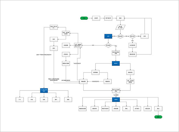 template omnigraffle flowchart Format Free â€“ Flow Excel, Download Chart  Template PDF 30 Word,