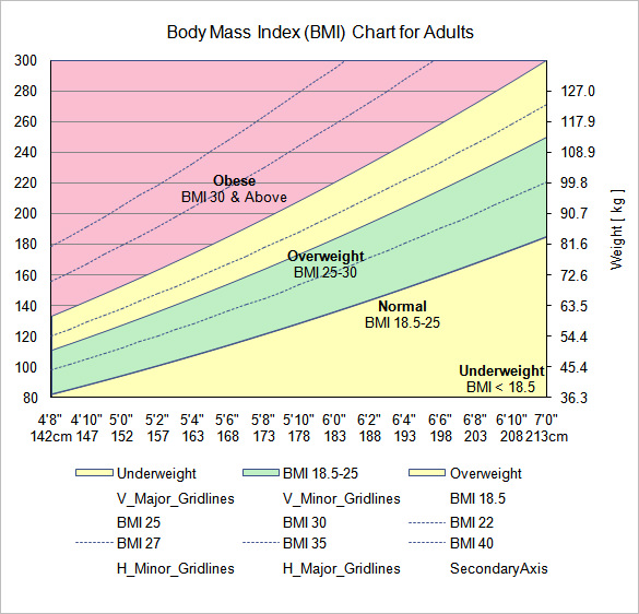 Excel Chart Template Download Free