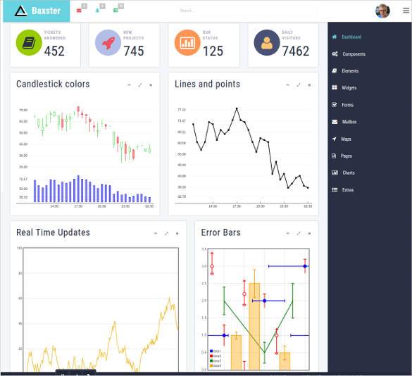 baxster-admin-panel-bootstrap-with-html-and-css