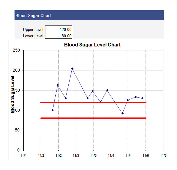 Excel Blood Sugar Chart Templates