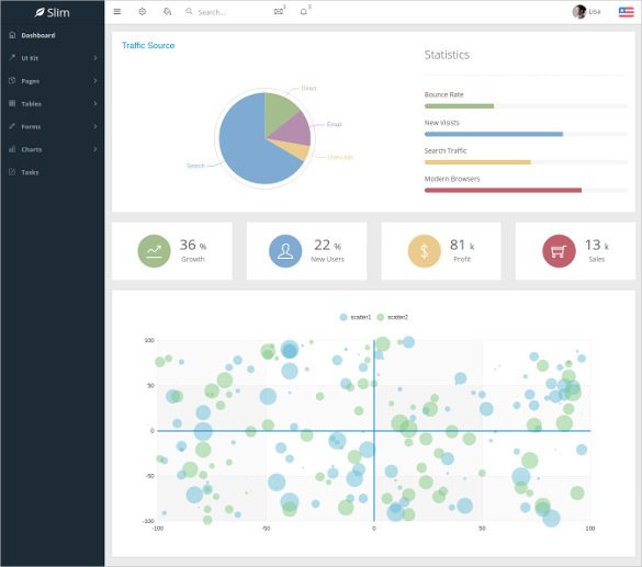 49+ Bootstrap Dashboard Themes & Templates