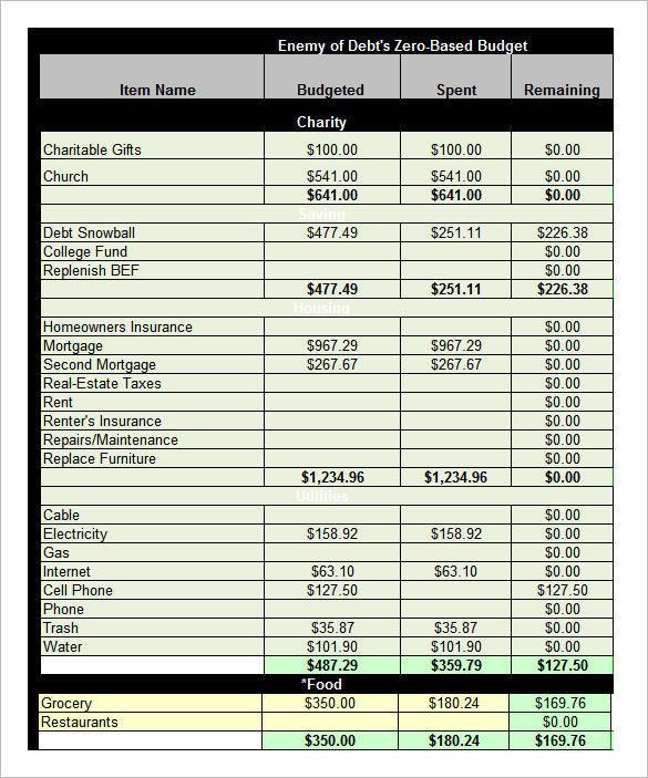 Excel Functions For Budgeting