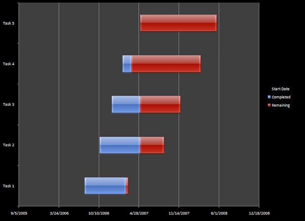 Chart Templates In Excel 2007