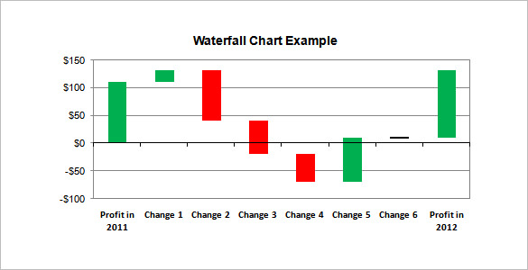 Profit And Loss Chart In Excel