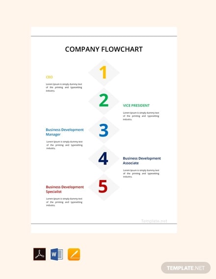 free company flowchart template