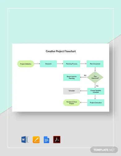 free creative project flowchart template
