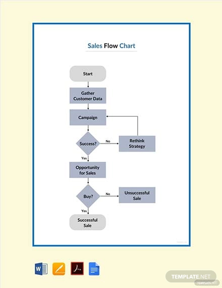 Blank Flow Chart Printable