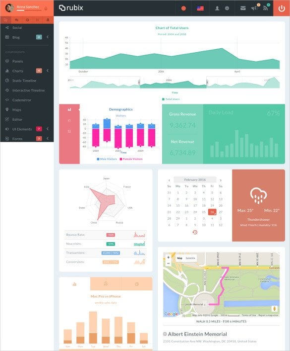 jquery bootstrap dashboard template