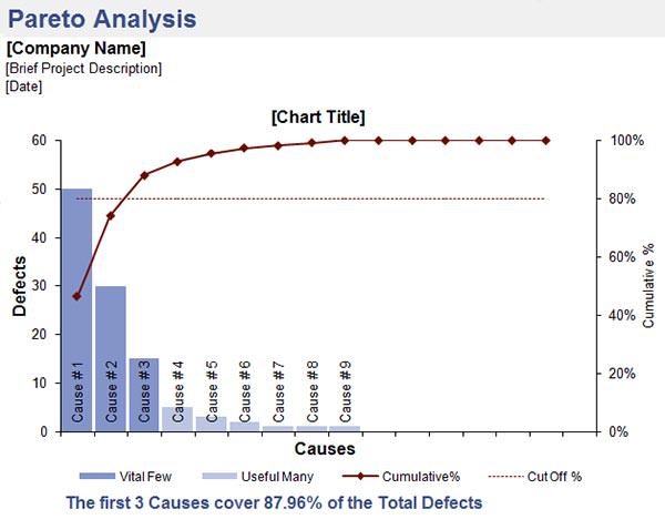 pareto chart