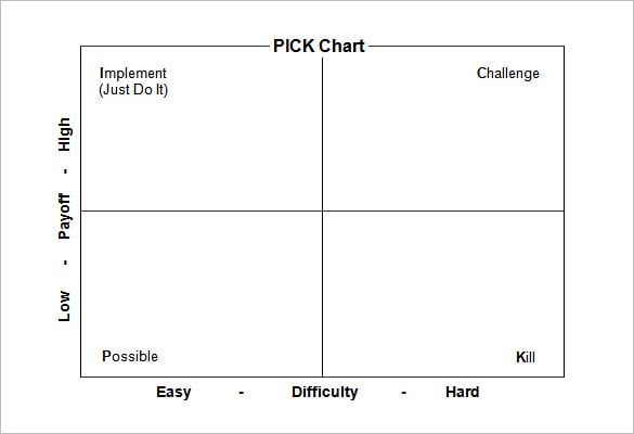 pick chart template