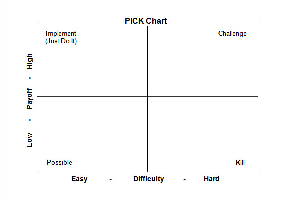 Pick To Chart