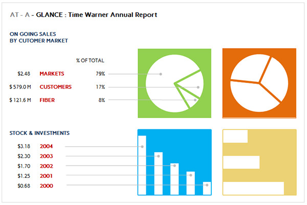 power charts in excel