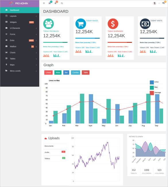 pro admin bootstrap template download