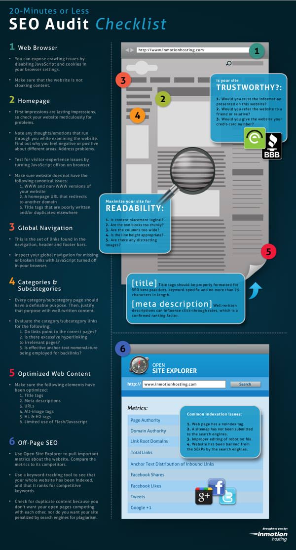 Marketing Audit Template 26+ Free Word, Excel Documents Download