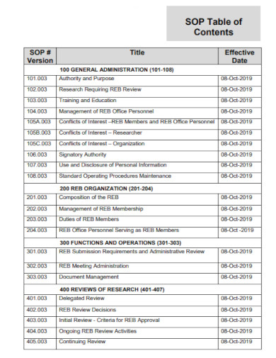 sop table of content