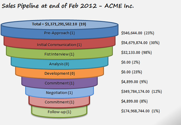 sales funnel chart