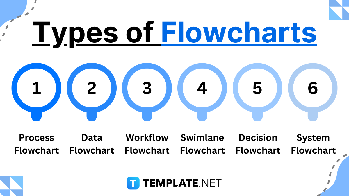 types of flowcharts