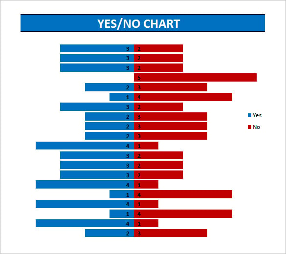 yes no chart templates