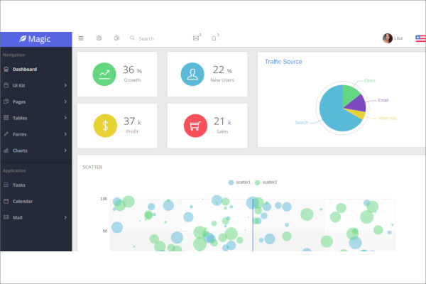 clean responsive admin with angularjs