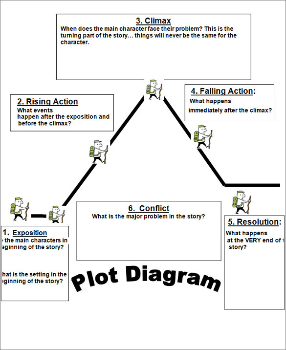 [DIAGRAM] Microsoft Word Plot Diagram - MYDIAGRAM.ONLINE