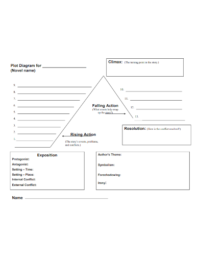 17+ Plot Diagram Template - Free Word, Excel Documents Download | Free ...