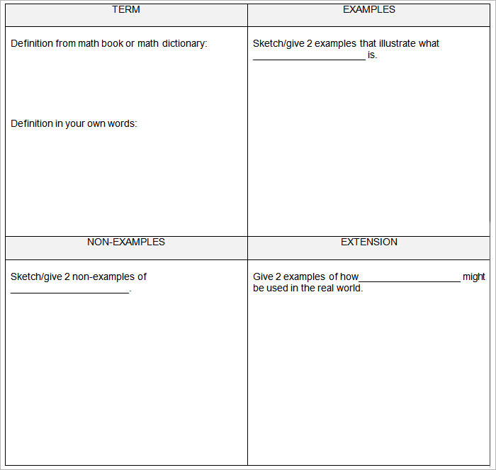 frayer model vocabulary template