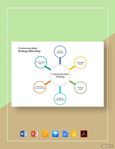 communication strategy mind map template